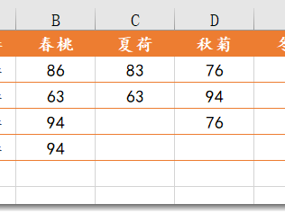 SUMIF另类用法,你也试试