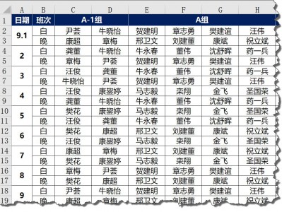 超实用的数据整理技巧!表姐表示这真的太神奇了
