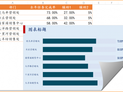 简单两招半,图表更好看