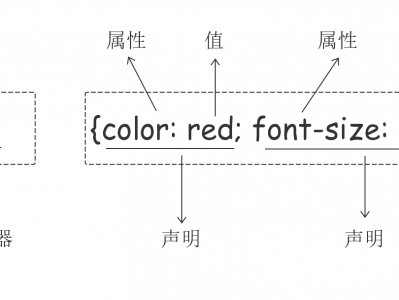 CSS的用法